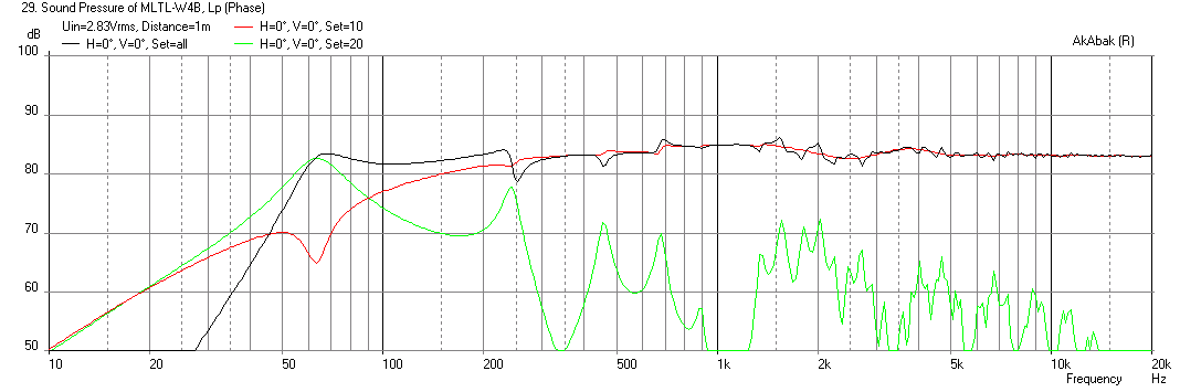 520494d1450727733-tang-band-w4-2142-4-paper-cone-full-range-driver-8-ohm-mltl-w4-2142-modified-bsc-freq.png