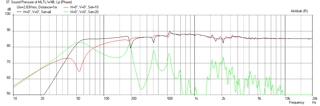 520497d1450728313-tang-band-w4-2142-4-paper-cone-full-range-driver-8-ohm-mltl-w5-2143-modified-freq.png