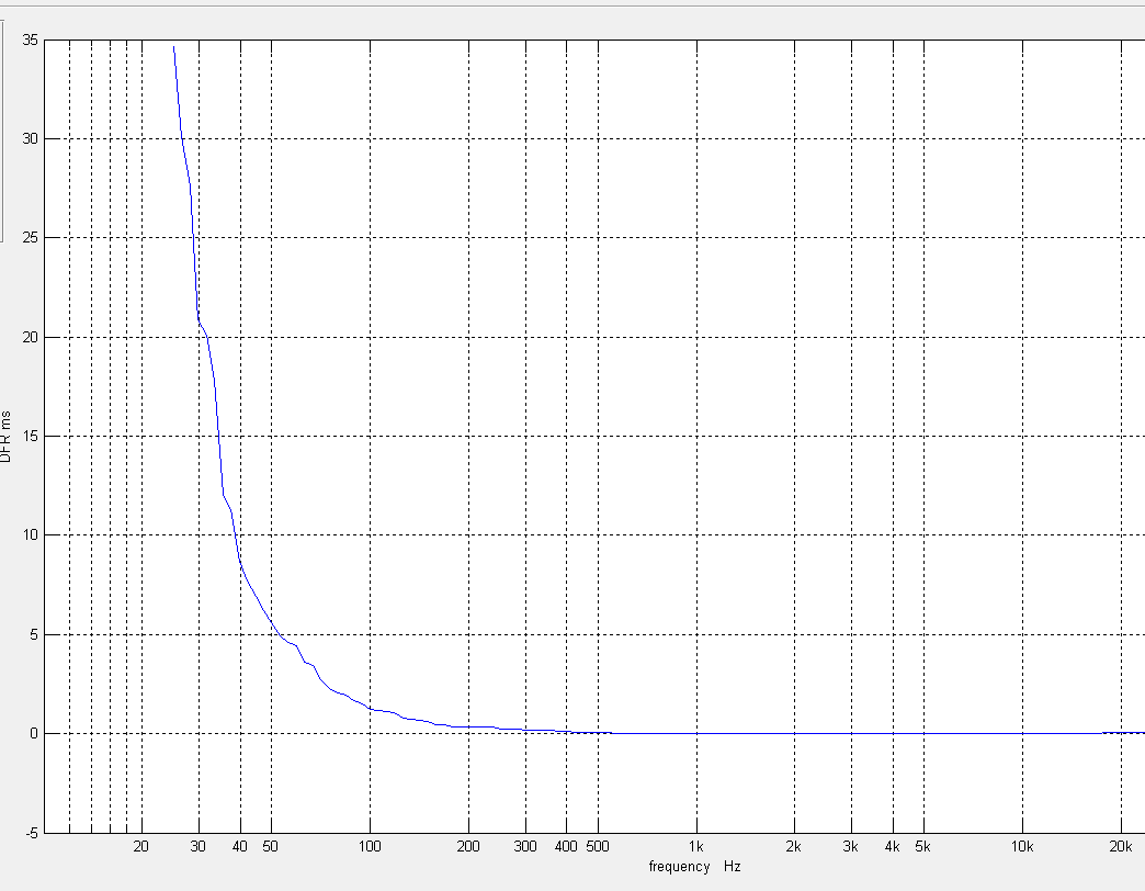 524832d1452732108-group-delay-questions-analysis-apl-tda-dfr.png
