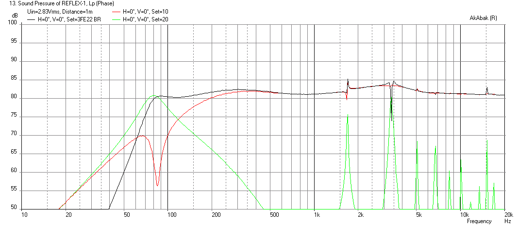 533218d1456241825-vifa-tc9fd18-08-best-bang-buck-3fe22-reflex-freq.png