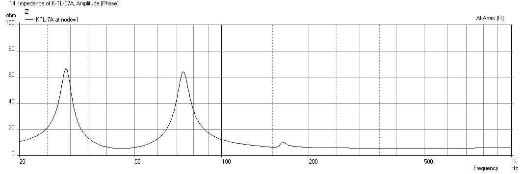 533269d1456256669-mini-karlsonator-0-53x-dual-tc9fds-knator12-beta10cx-impedance.png