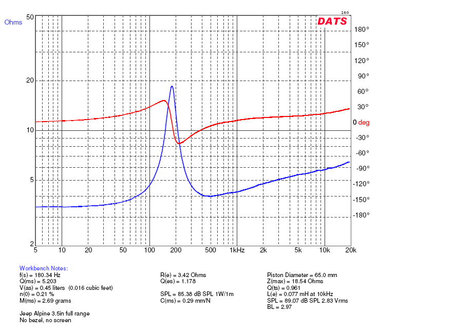 533834d1456456718-subjective-blind-comparison-2in-4in-drivers-round-4-jeep-alpine-3.5in-ts-params.png