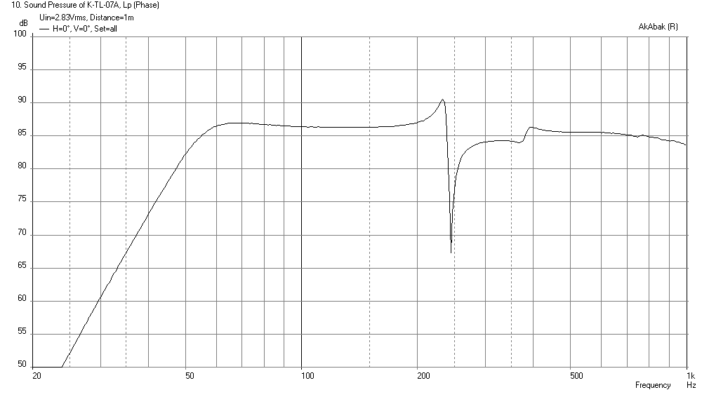 541211d1459539459-mini-karlsonator-0-53x-dual-tc9fds-k7tl-fr135ex-freq.png