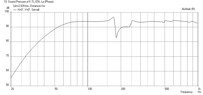 541894d1459834689-mini-karlsonator-0-53x-dual-tc9fds-ktl7-pax-a16-freq.png