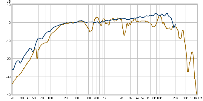 551666d1464352129-planet-10-measured-improvements-ff85wk-1.png