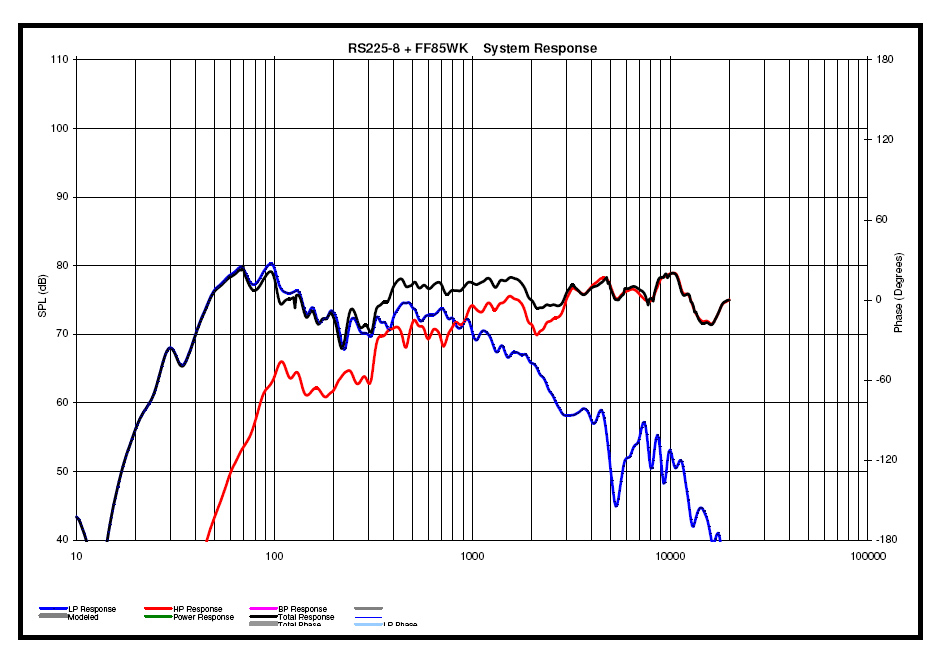 552173d1464594463-ff85wk-rs225-8-passive-fast-ff85wk-rs225-fast-xo-predicted.png