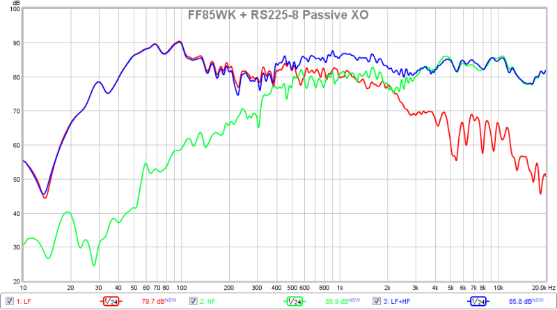 552175d1464594463-ff85wk-rs225-8-passive-fast-ff85wk-rs225-fast-xo-meas.png