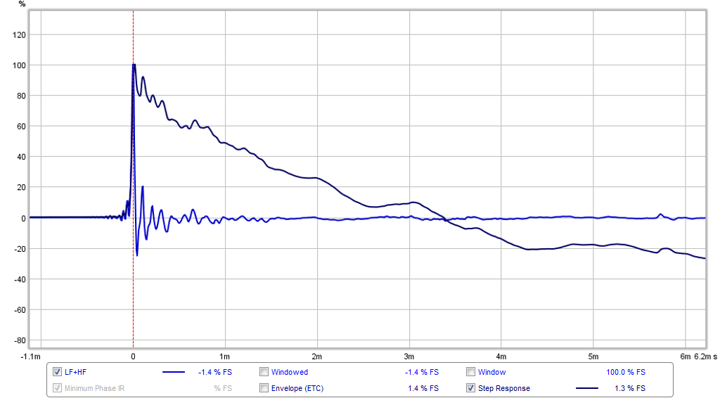 553223d1465099098-ff85wk-rs225-8-passive-fast-dagger-ff85wken-rs225-fast-uca202dac-ir-sr-umik.png