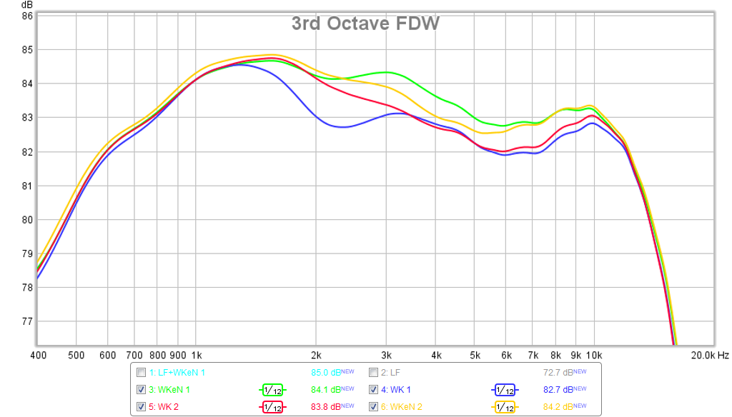 553442d1465217959-planet-10-measured-improvements-ff85wk-ff85wken-3rd-octave-fdw.png