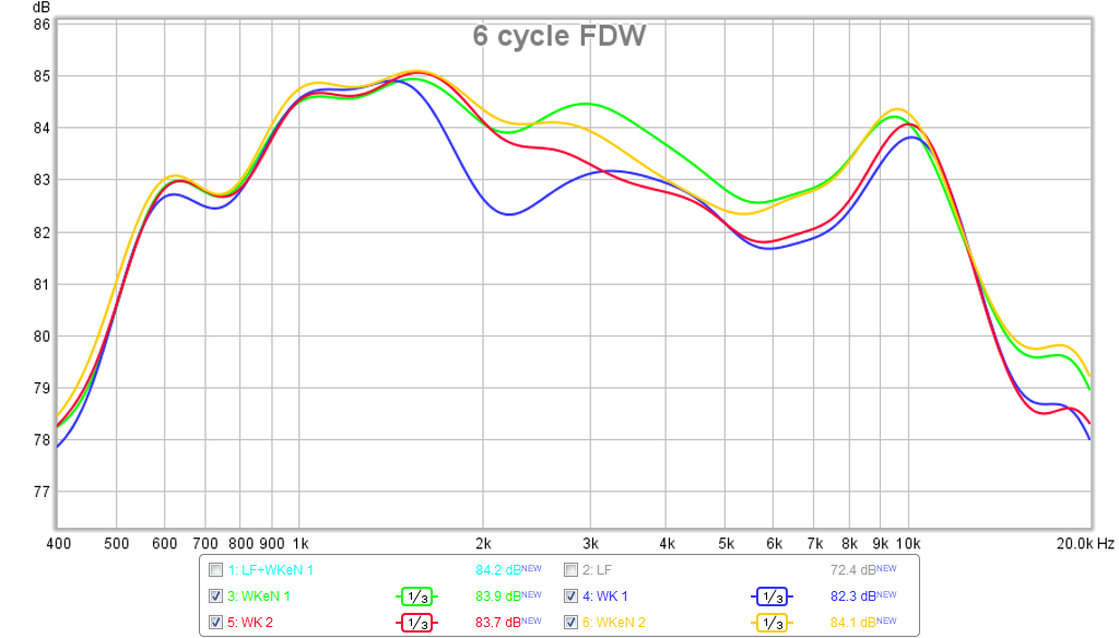 553443d1465218279-planet-10-measured-improvements-ff85wk-ff85wken-6-cycle-fdw.png