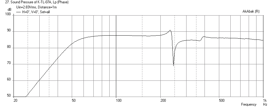 558496d1467825935-mini-karlsonator-0-53x-dual-tc9fds-k7tl-fr125sr-freq-0.53x-0.45w.png