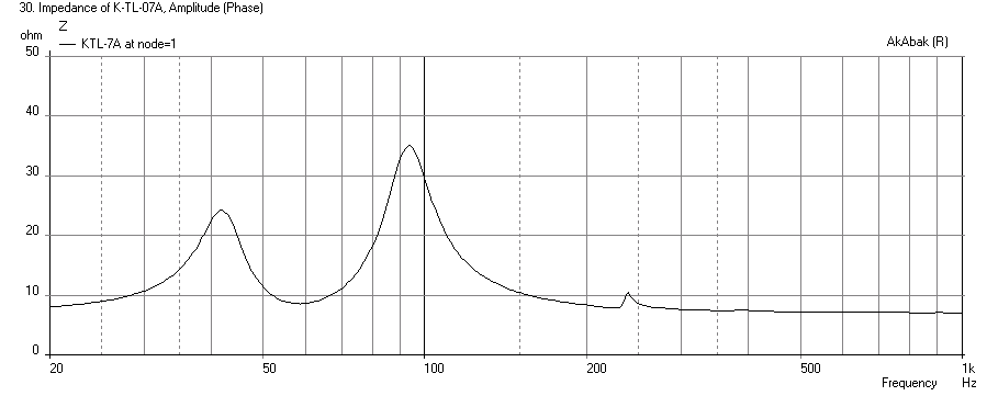 558498d1467825935-mini-karlsonator-0-53x-dual-tc9fds-k7tl-fr125sr-impedance-0.53x-0.45w.png