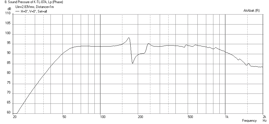 585546d1481605213-mini-karlsonator-0-53x-dual-tc9fds-monacor-sp250p-10in-karlosnator-freq.png