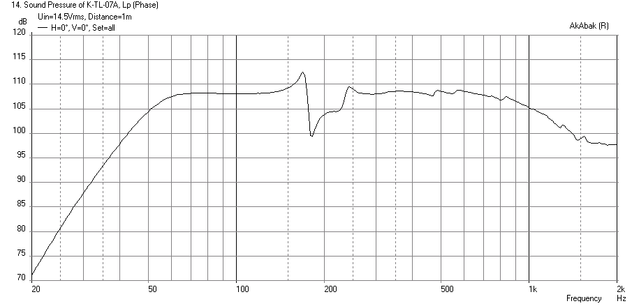 585548d1481605213-mini-karlsonator-0-53x-dual-tc9fds-monacor-sp250p-10in-karlosnator-max-spl.png