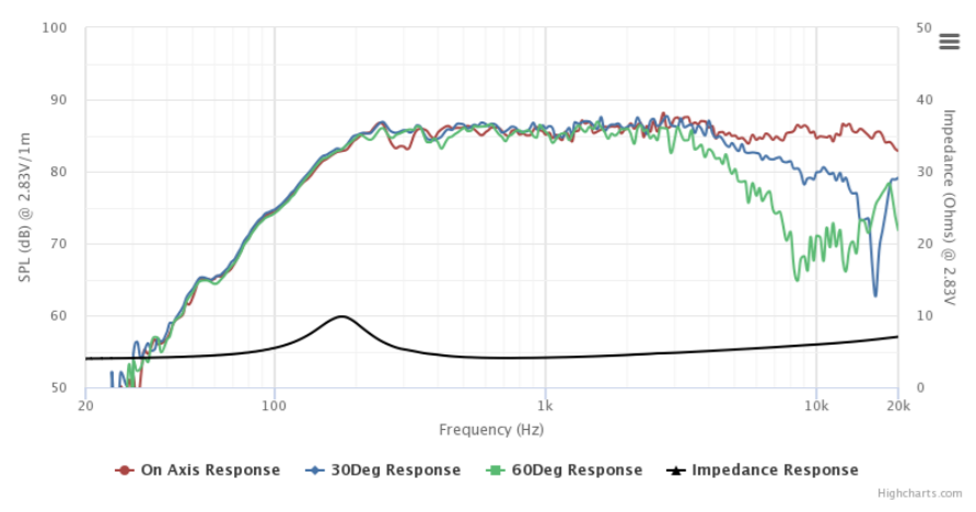 601198d1487937030-corner-ftc-line-array-2-5-drivers-ta6fc.png