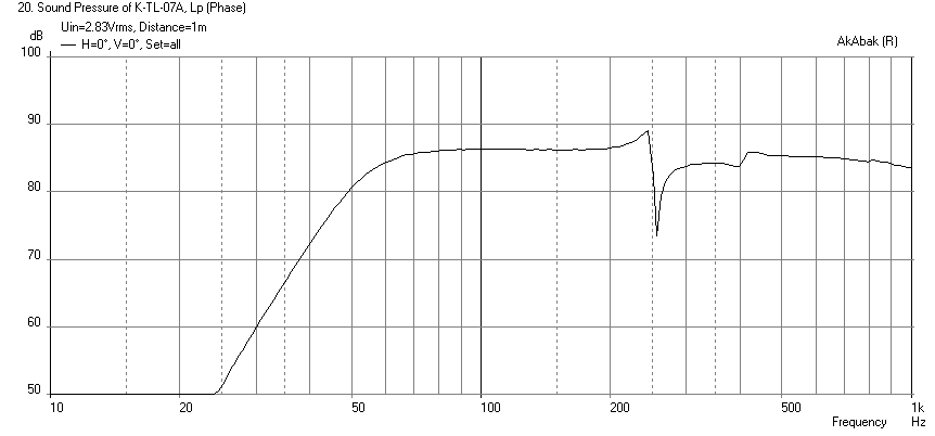 601928d1488259456-mini-karlsonator-0-53x-dual-tc9fds-karlsonator-pluvia7-0.5x-0.42w.png