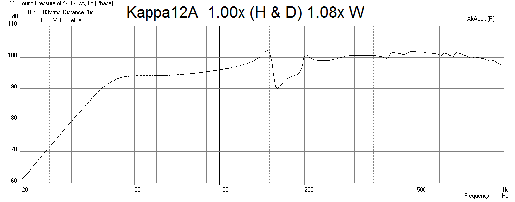 616605d1494961005-mini-karlsonator-0-53x-dual-tc9fds-k7a-kappa12a-fr-2.83v.png