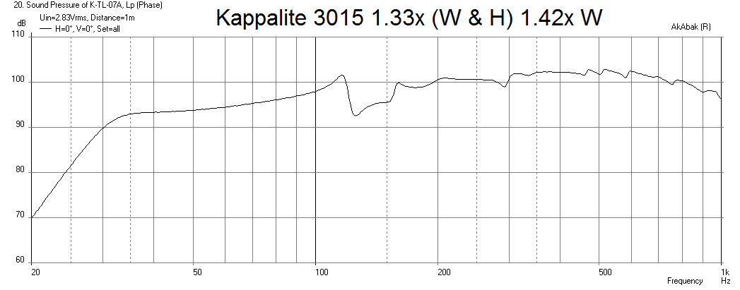 616606d1494961005-mini-karlsonator-0-53x-dual-tc9fds-k7a-kappalite3015-fr-2.83v.png