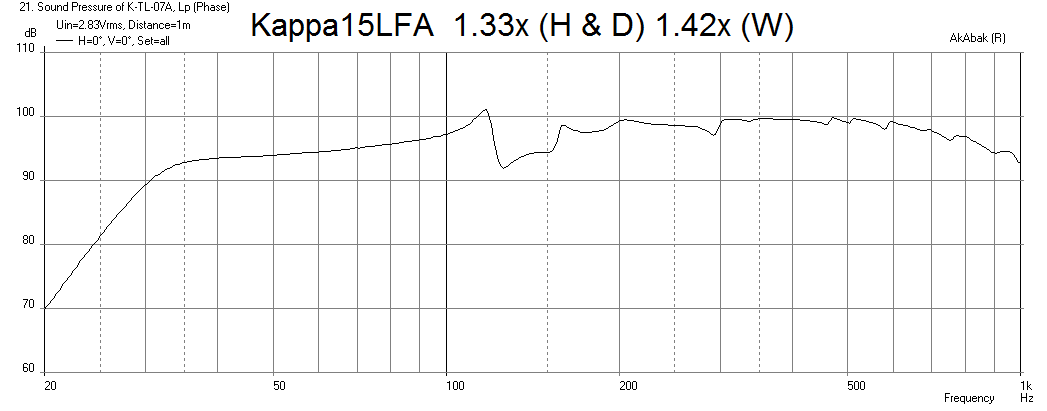 616607d1494961005-mini-karlsonator-0-53x-dual-tc9fds-k7a-kappa12lfa-fr-2.83v.png