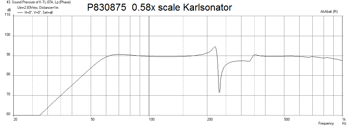 616928d1495125287-mini-karlsonator-0-53x-dual-tc9fds-k7a-p830875-fr-2.83v.png