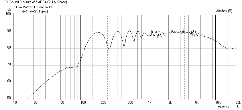 617845d1495596805-full-range-tc9-line-array-cnc-cabinet-array5-series-fr.png