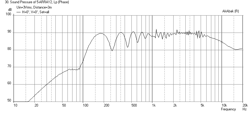 617846d1495596805-full-range-tc9-line-array-cnc-cabinet-array5-parallel-fr.png