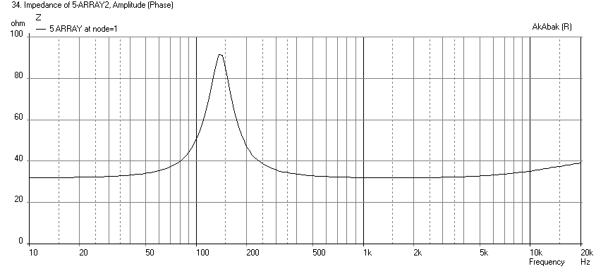 617847d1495596805-full-range-tc9-line-array-cnc-cabinet-array5-series-impedance.png