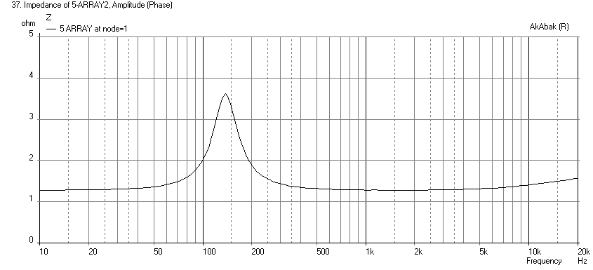 617848d1495596805-full-range-tc9-line-array-cnc-cabinet-array5-parallel-impedance.png