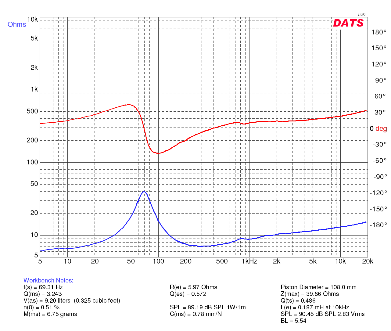 623345d1498688297-decware-dna-horn-w5-2143-meas-ts.png