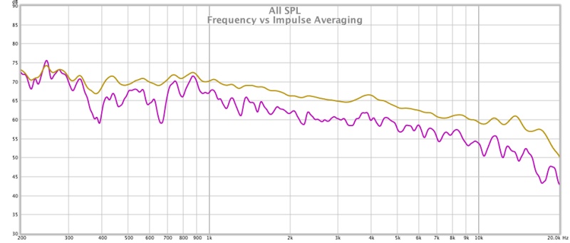 628540d1501642781-range-tc9-line-array-cnc-cabinet-frequency-vs-impulse-averaging-jpg