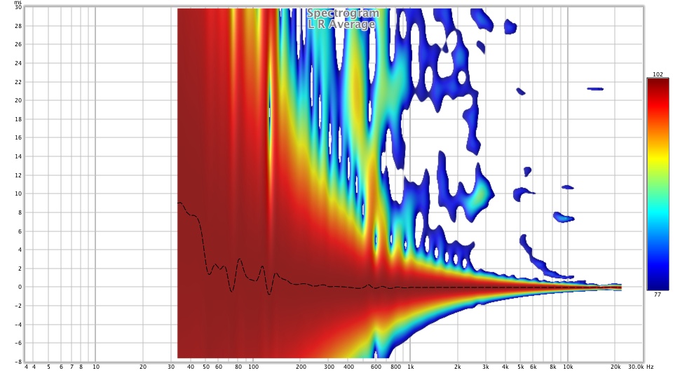 635329d1505376095-range-tc9-line-array-cnc-cabinet-lr-average-spectrogram-jpg