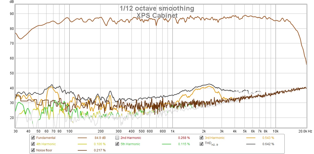 660092d1517527092-10f-8424-rs225-8-fast-waw-ref-monitor-xps-cabinet-2-83vrms-0-5m-distortion-graph-jpg