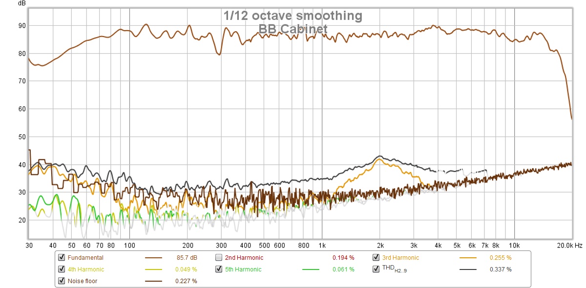 660093d1517527092-10f-8424-rs225-8-fast-ref-monitor-bb-cabinet-2-83vrms-0-5m-distortion-graph-jpg