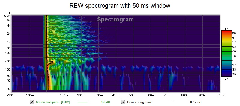 763119d1560601642-range-line-array-wall-corner-placement-rew-spectrogram-50-ms-window-jpg