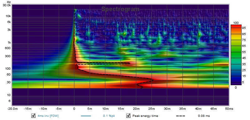 769258d1563541263-range-line-array-wall-corner-placement-spectrogram-left-array-woofer-jpg