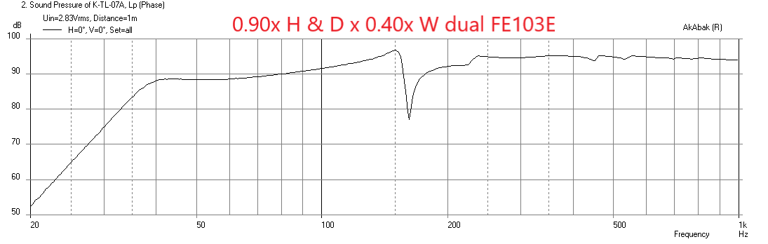 781157d1568392271-mini-karlsonator-0-53x-dual-tc9fds-karlsonator-fe103e-dual-0-90hdx0-40w-freq-png