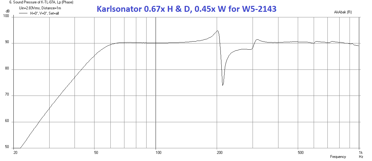 803225d1576702598-mini-karlsonator-0-53x-dual-tc9fds-karlsonator-w5-2143-0-67x-0-45w-freq-png