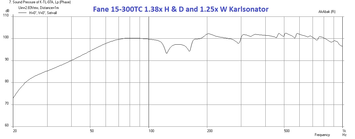 805803d1577820171-mini-karlsonator-0-53x-dual-tc9fds-karlsonator-fane-15-300tc-freq-jpg