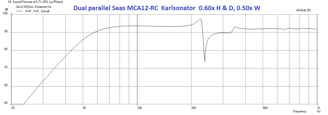 805811d1577821378-mini-karlsonator-0-53x-dual-tc9fds-karlsonator-seas-mca12rc-freq-jpg