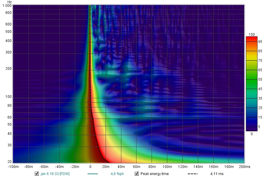 807229d1578335596-towers-25-driver-range-line-array-subwavelet-jpg