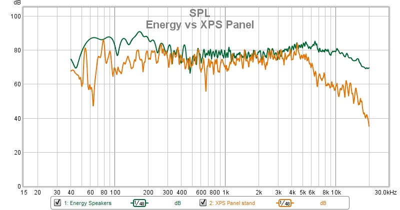 825288d1584307312-study-dmls-range-speaker-energy-vs-xps-panel-spl-jpg