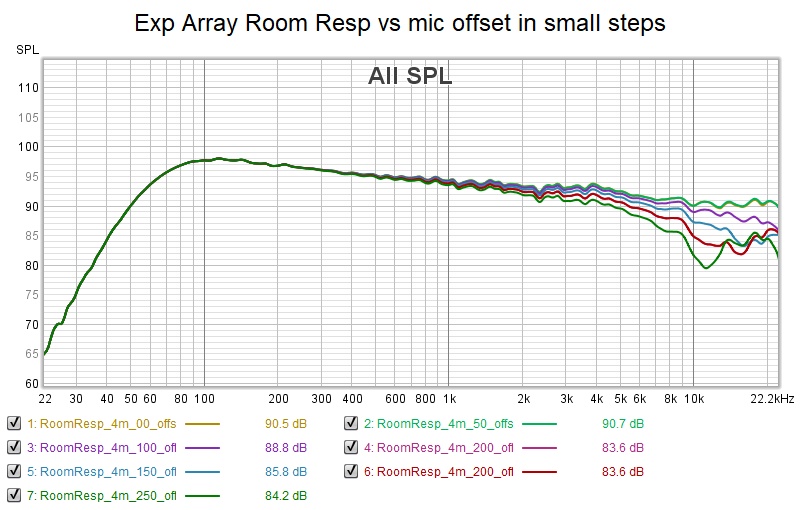 841592d1588855358-range-line-array-wall-corner-placement-exp-array-resp-vs-mic-offset-steps-jpg