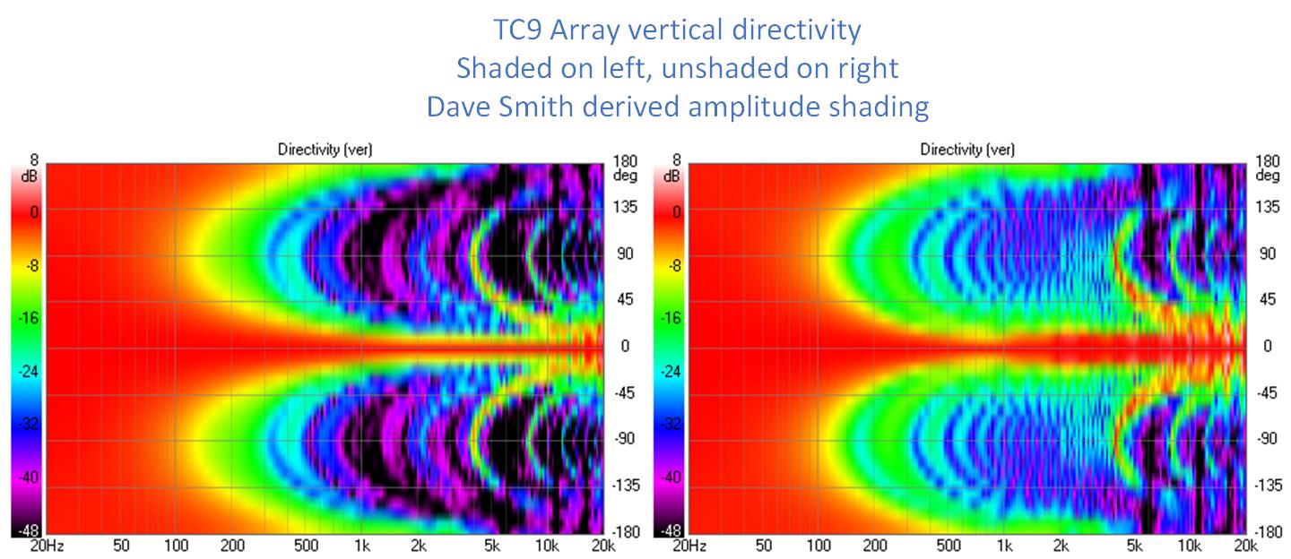 842787d1589136723-range-line-array-wall-corner-placement-shaded-vs-unshaded-vertical-directivity-jpg