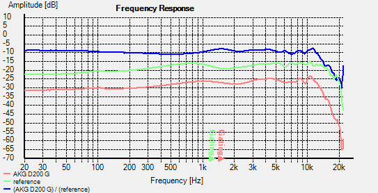 882431d1602171244-lowther-vs-jbl-vs-tannoy-mixing-akg-d200-png