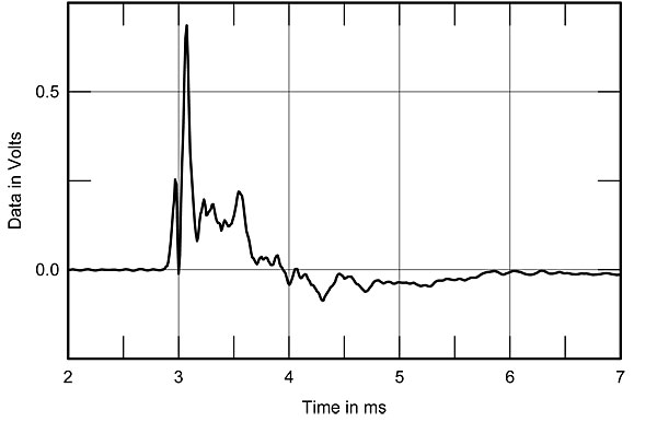 900602d1607584727-phase-fullrange-driver-highs-lead-lows-811voxfig4-jpg