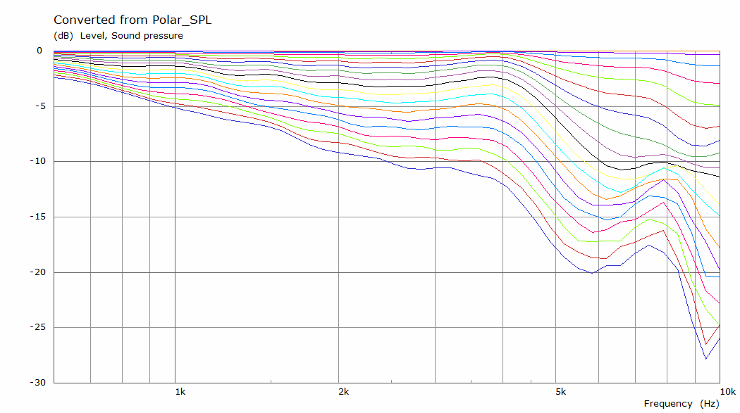 920424d1612870129-towers-25-driver-range-line-array-test-enclosure-polar-curves-png