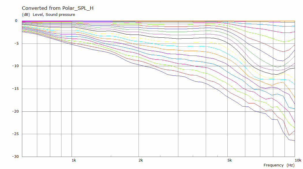 920728d1612955545-towers-25-driver-range-line-array-test-box-6mm-chamfer-polar-curves-png