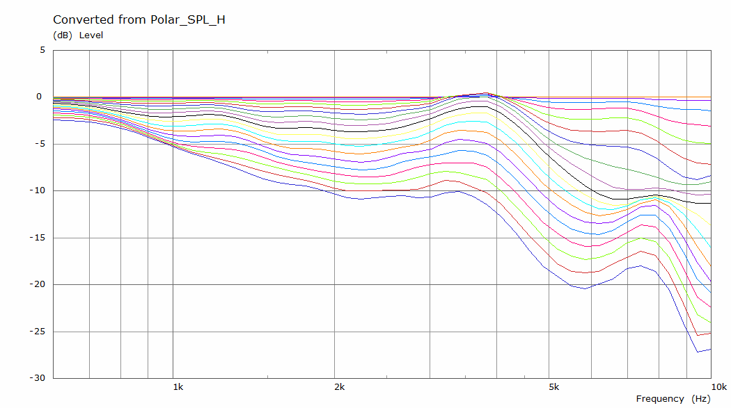 921033d1613038632-towers-25-driver-range-line-array-enc-polar-curves-png