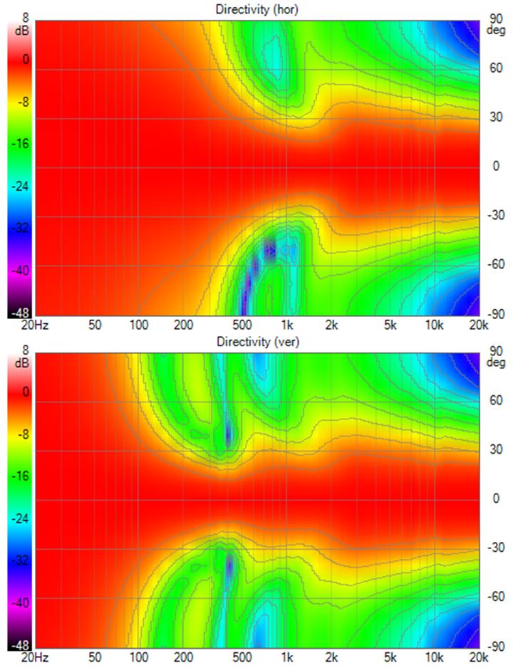 921808d1613220005-range-line-array-wall-corner-placement-overlap1100polarmaps-jpg