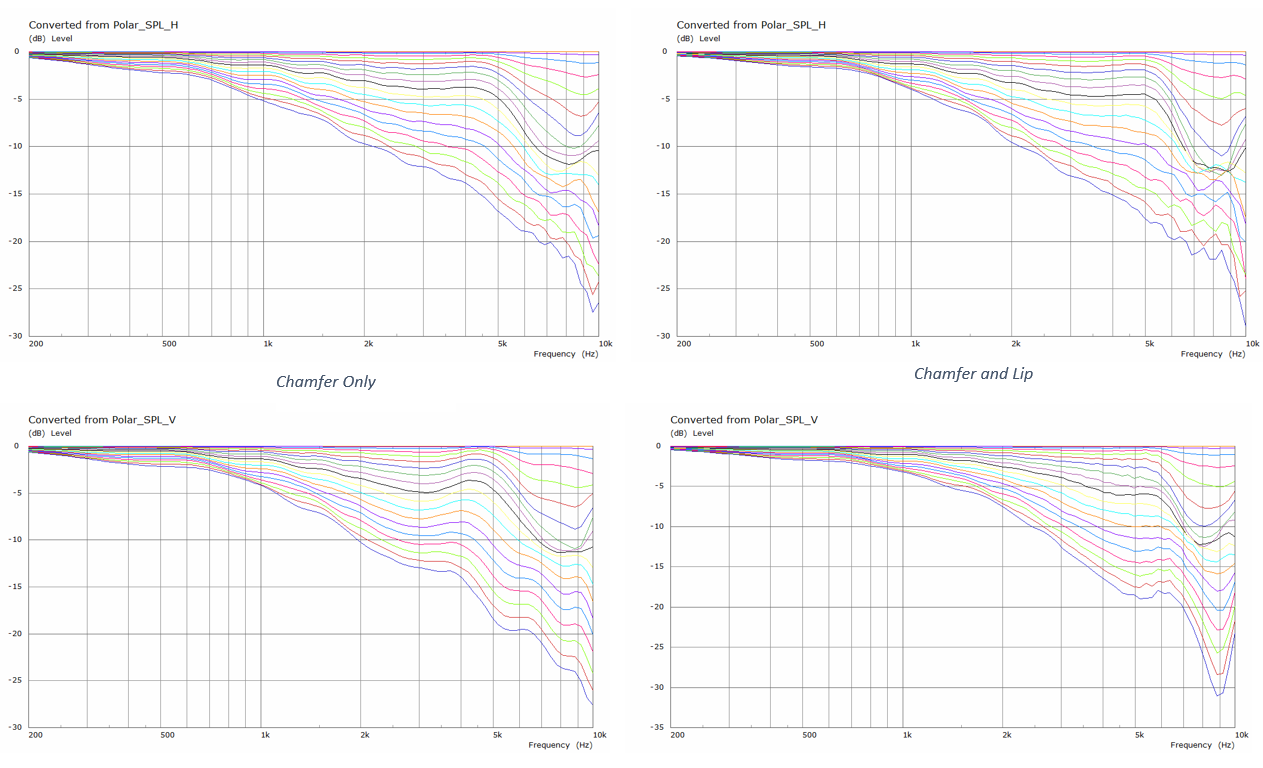 924796d1613881803-towers-25-driver-range-line-array-chamfer-lip-comparison-png
